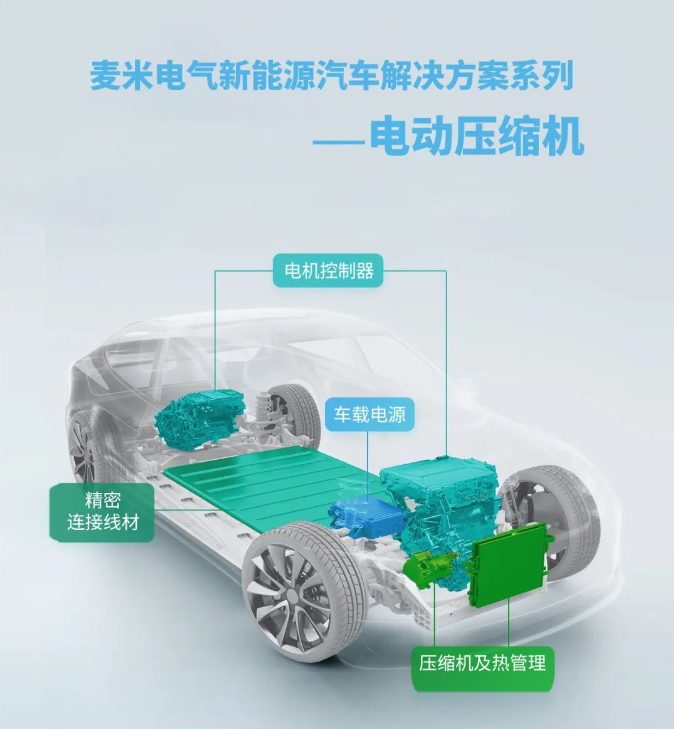 麥米電氣電動壓縮機挑戰極限，-30℃讓汽車自由玩轉！